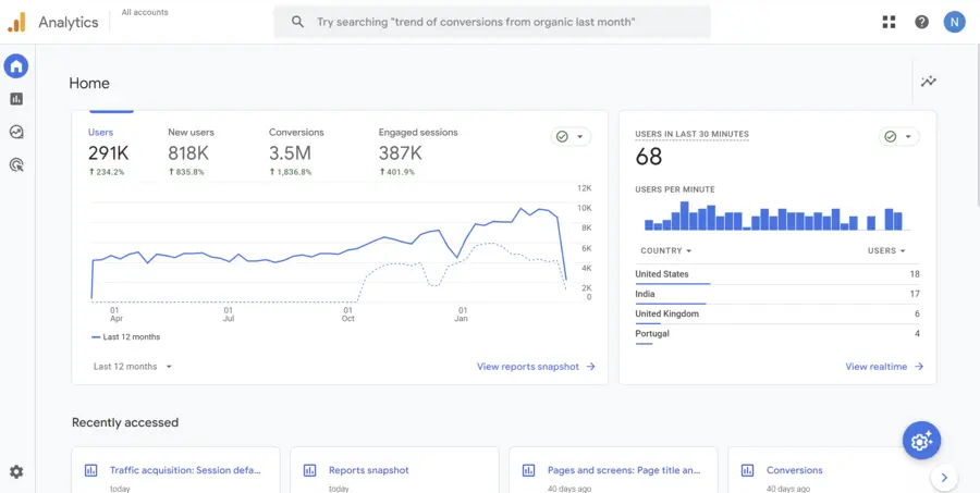 Google analytics Dashboard