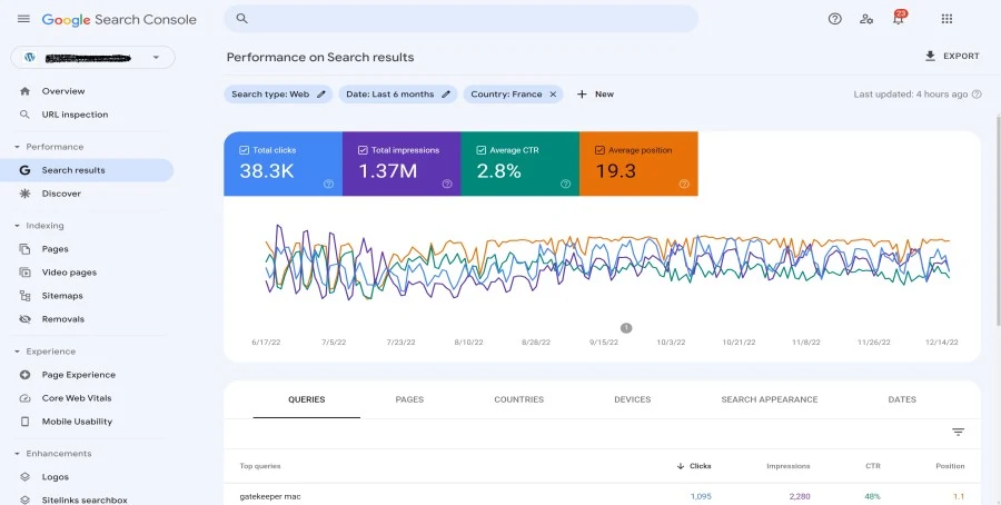 Google Search Console Dashboard